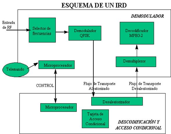 Communicacion de systema 52